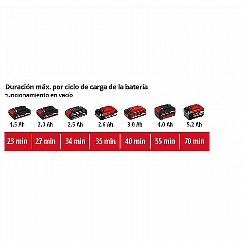 ����� ������ Einhell 18V 2.0 Ah power X-change Battery