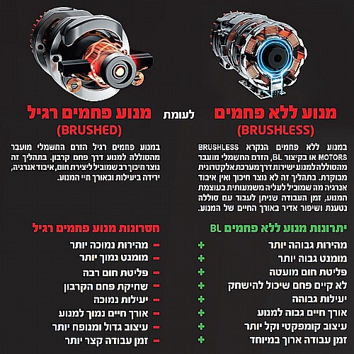 �����/����� (���) 18V ������ Einhell TE-CD 18/35 LI-SOLO