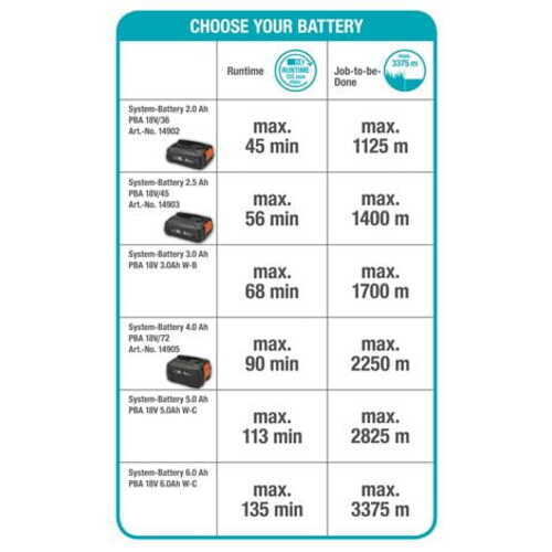 ���� ���� 14701 ComfortCut 23 / 18V P4A �����