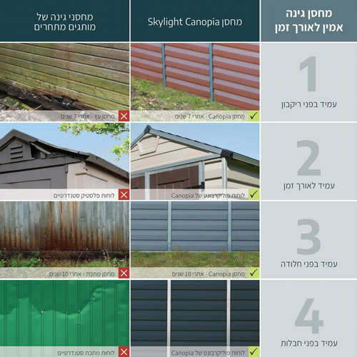 ���� ���� ���������� �������� 1.85X1.53 ��� 6X5 ������ Canopia 702395