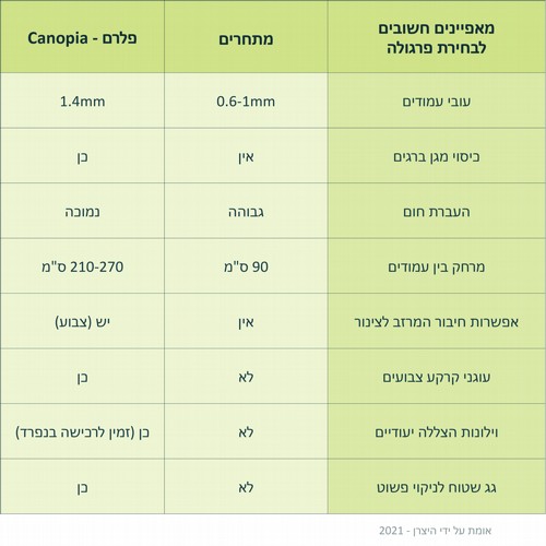 ������ ��������� 3X4.25 ��� Siera 705329