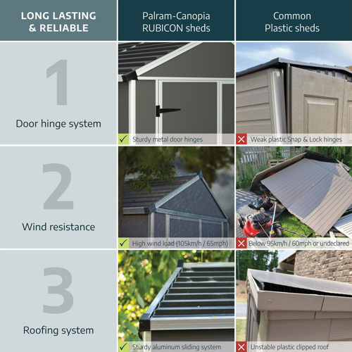 ���� ���� ����� ������ 2.4X5.3 �"� ������� ���� ������ Canopia Rubicon 707389