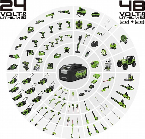 ����/���� ����� 33 �� 48V(2X24V) Brushless + ��� ������ 4Ah + ���� Dual Port 24V (4A) ���� ����� greenworks