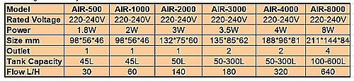 ����� ����� ��������� 2 ������ (��� ���� ����) AIR3000 ����� RESUN