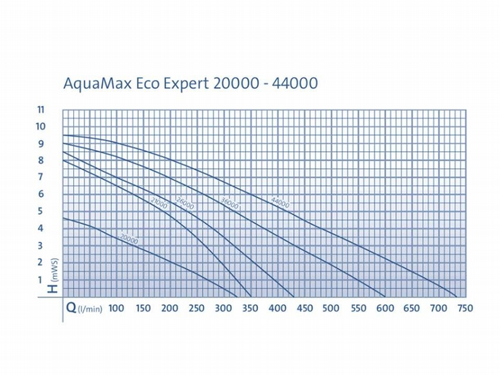 ����� ������� ��� ���� OASE AquaMax Eco Expert 27000/12V ����� 27000 �"�