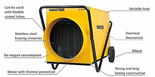 ���� ����� ������� ��� ���� 30,000 ���� MASTER B30-EPR