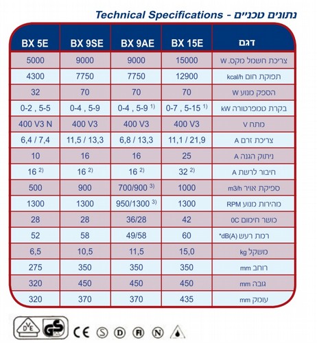 ���� ��� ������� ��� ���� 9,000 ���� VEAB BX9-SE