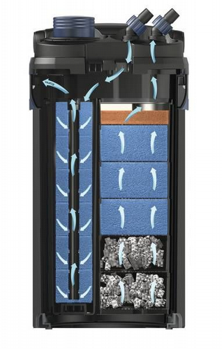 ����� ������ ��������� ��� ��� 1550 �"� ��� OASE  BioMaster 850 �����