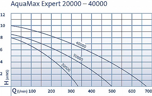 ����� ��� ����� 20000 ���� ���� ������� ���, ����, ������ ����� ������� ����� OASE AQUAMAX EXPERT 20000