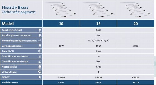 ��� ����� 10W ����� ��������� ��� ��� ����� ��� HeatUpBasis10 ����� OASE