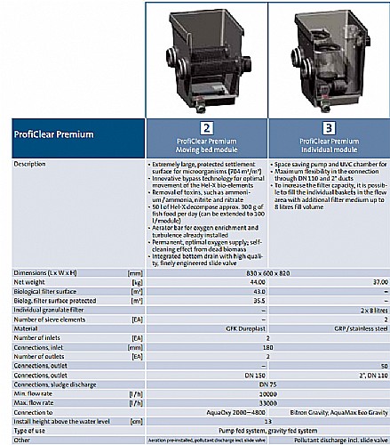 �� ������ ����� OASE Individual Module + UV