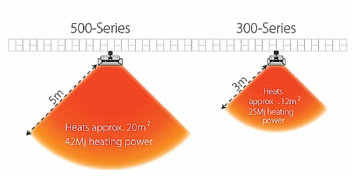 ���� ��� �� ������� ������� Bromic Heating Platinum Smart Heat 5 39,800BTU