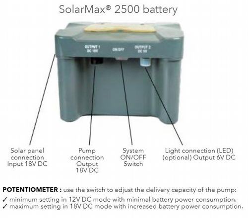 ����� ��� ������ ������, ��� ������ ��� UBBINK SOLARMAX 2500 Accu ������