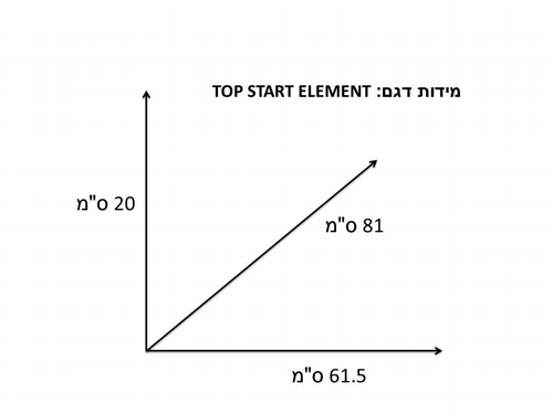 ��� ��� ������ ������� ��� UBBINK TOP START ELEMENT