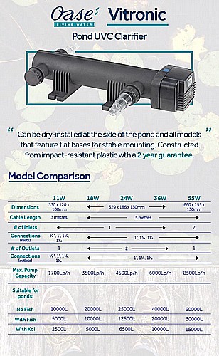 ����� ����� UV ��� ���� ������� ���, ����������, ���� ������� ����� OASE Vitronic-24W