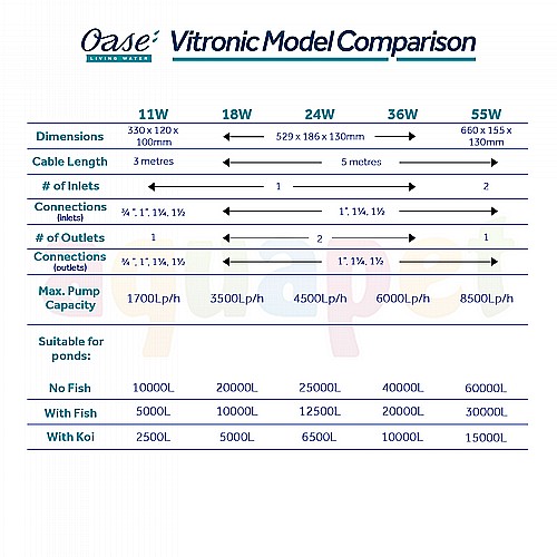 ����� ����� UV ��� ���� ������� ���, ����������, ���� ������� ����� OASE Vitronic-24W