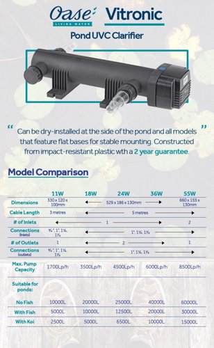 ����� ����� UV ��� ���� ������� ���, ����������, ���� ������� ����� OASE Vitronic-36W