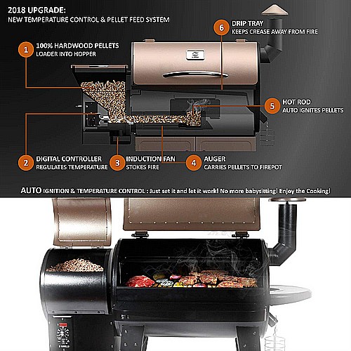 ����� ��� Z-GRILL ZPG-700D